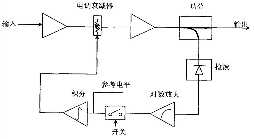 Intermediate-frequency detection based vector network analyzer power control method