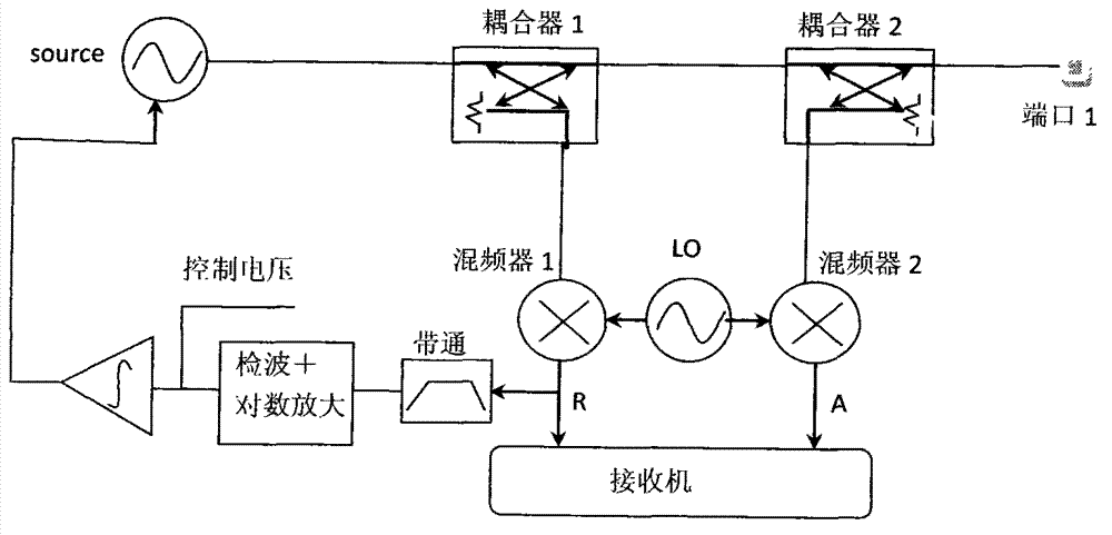 Intermediate-frequency detection based vector network analyzer power control method