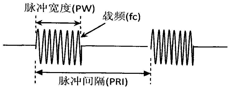 Intermediate-frequency detection based vector network analyzer power control method