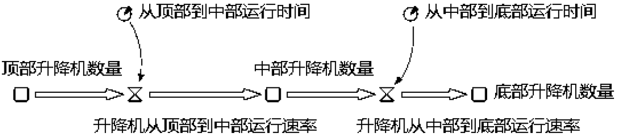 A Balanced Design Method of Weapon Support System Based on System Dynamics