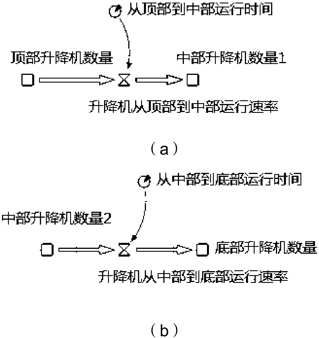 A Balanced Design Method of Weapon Support System Based on System Dynamics