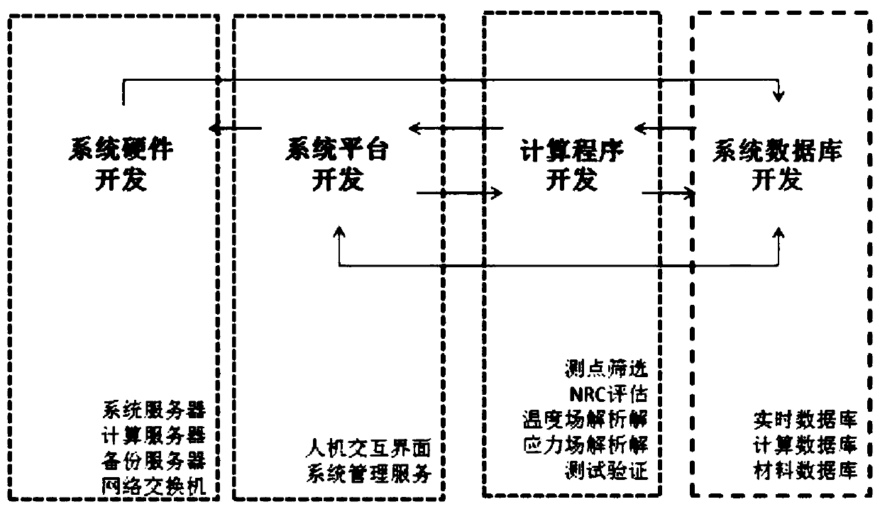 Fatigue monitoring and life evaluation system for nuclear power plant