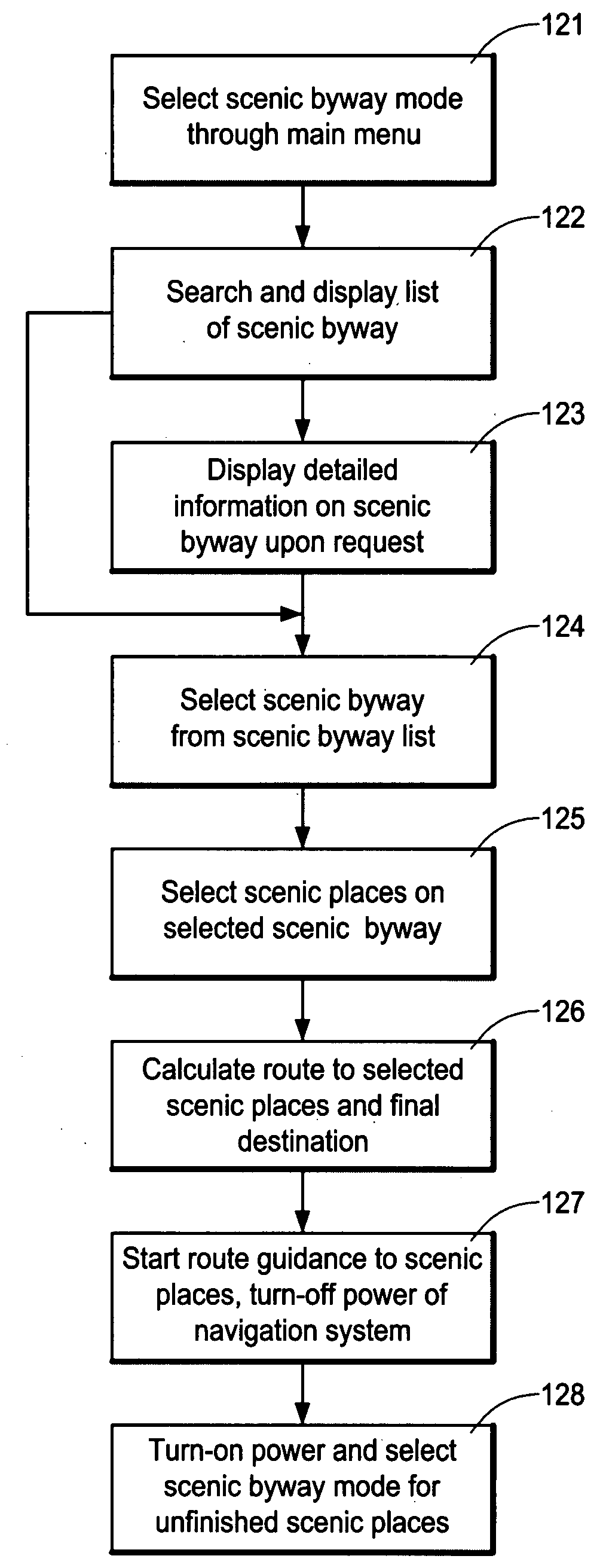 Navigation method and system for selecting and visiting scenic places on selected scenic byway