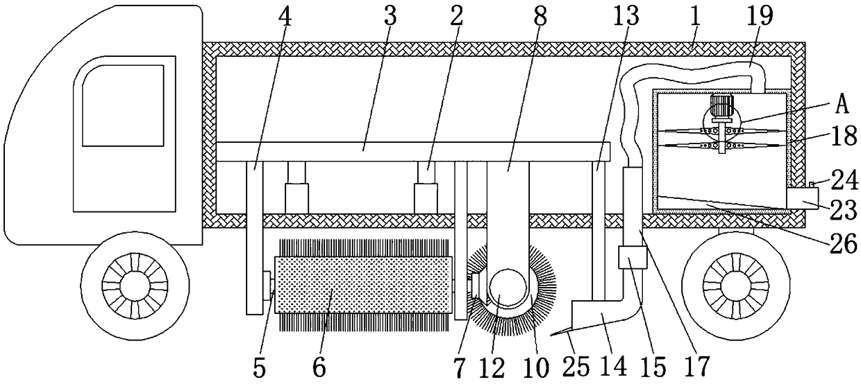 Centralized brush roller sanitation vehicle