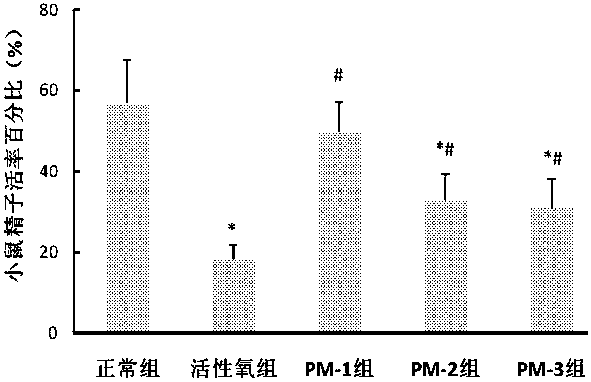 Protein composition capable of improving sperm quality and sperm viability and preparation method