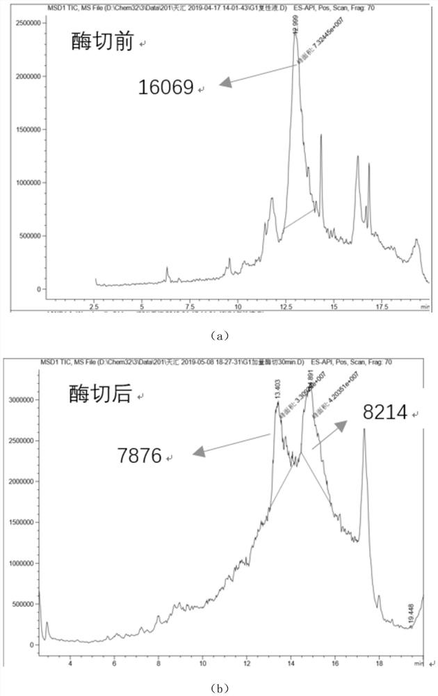 Method for selectively protecting restriction enzyme cutting sites in trypsin digestion process