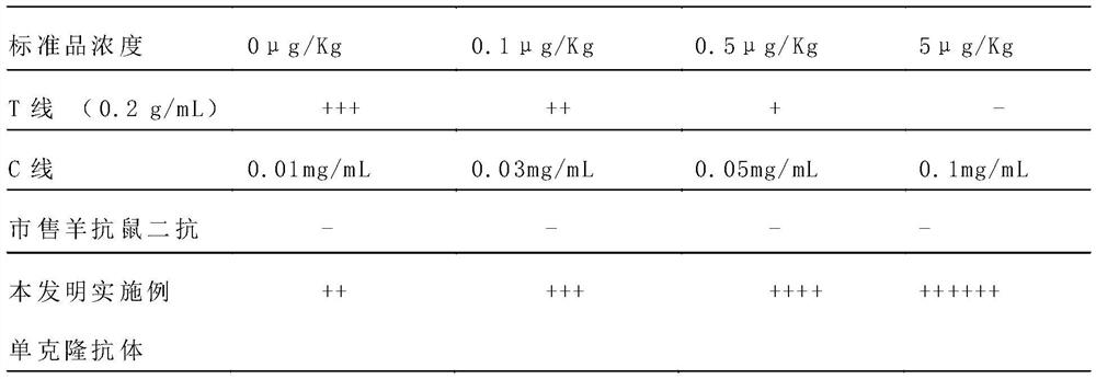 A preparation method of monoclonal antibody used to replace anti-pika secondary antibody