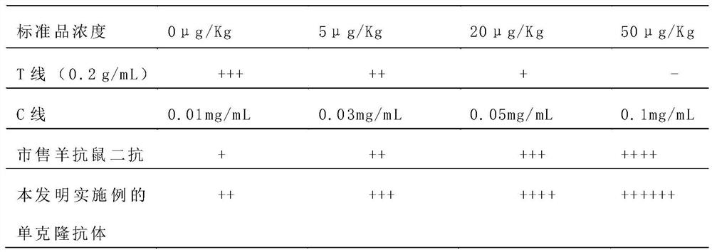 A preparation method of monoclonal antibody used to replace anti-pika secondary antibody