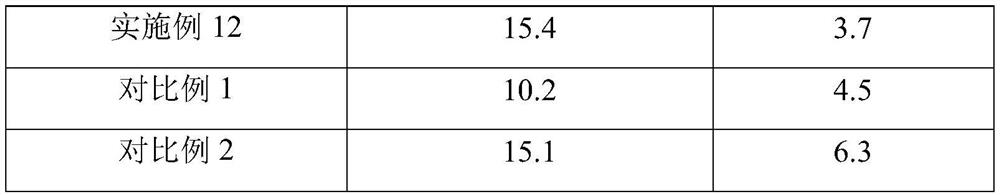 Low-dielectric high-thermal-conductivity composite film and preparation method thereof