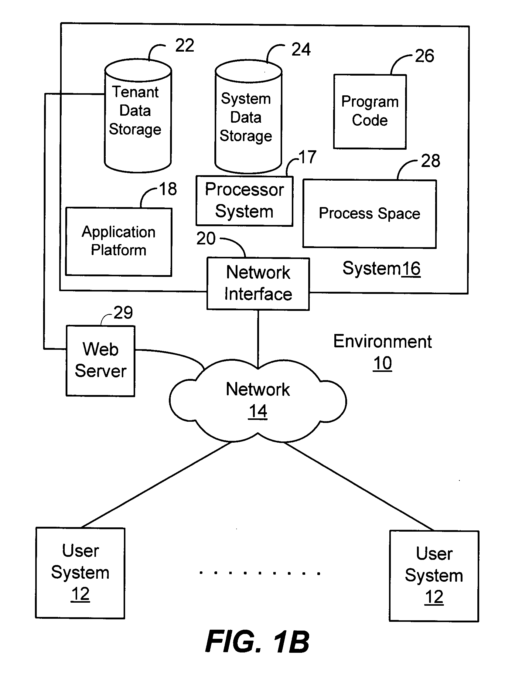 Method and system for integrating idea and on-demand services