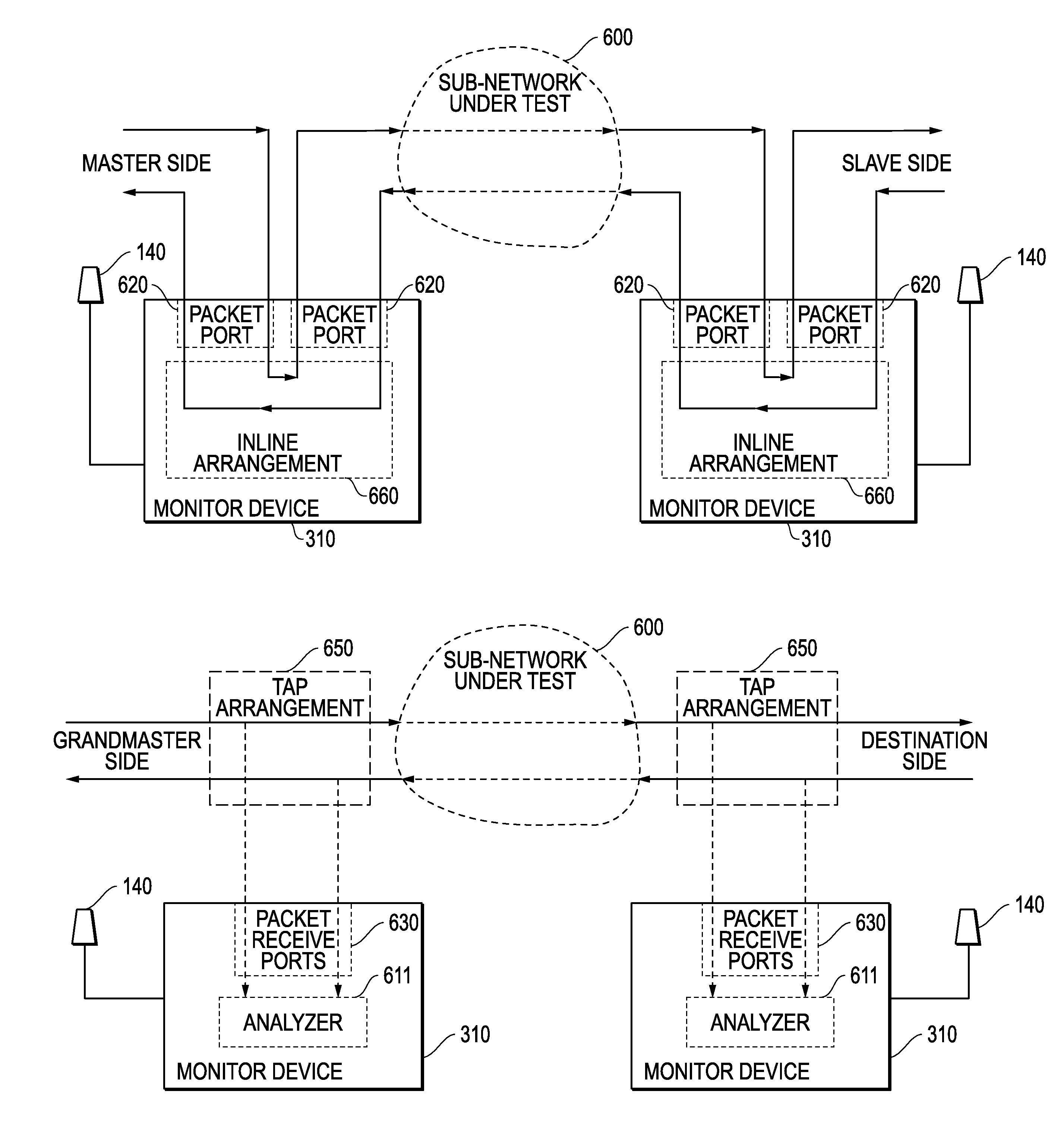 System And Method For Direct Passive Monitoring Of Packet Delay Variation And Time Error In Network Packet Communications