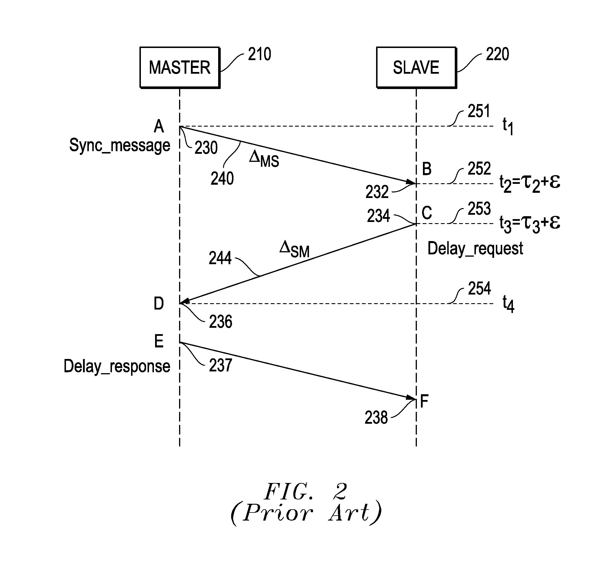 System And Method For Direct Passive Monitoring Of Packet Delay Variation And Time Error In Network Packet Communications