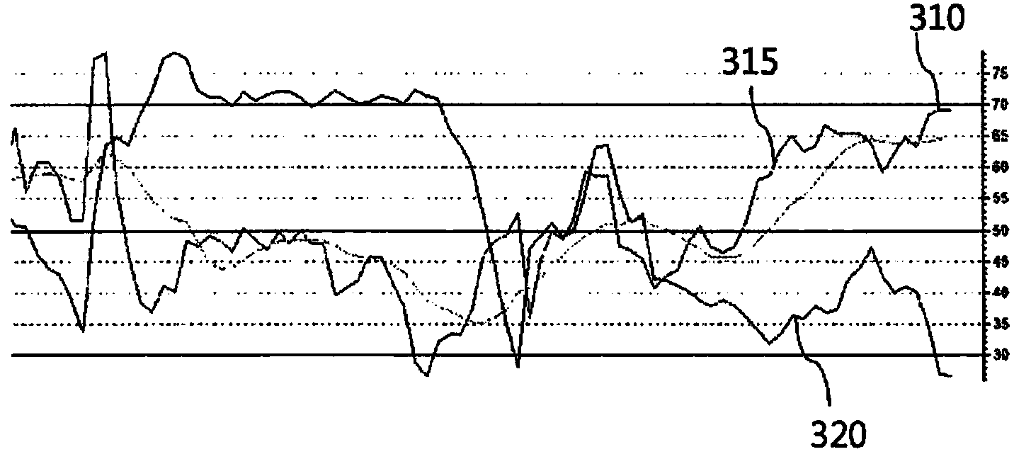 Method and device for providing stock information