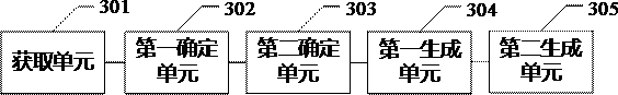 Page component generation method, device, storage medium and computer equipment