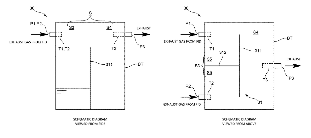 Gas analysis apparatus