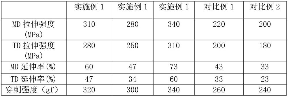 Multilayer structure current collector and preparation method thereof