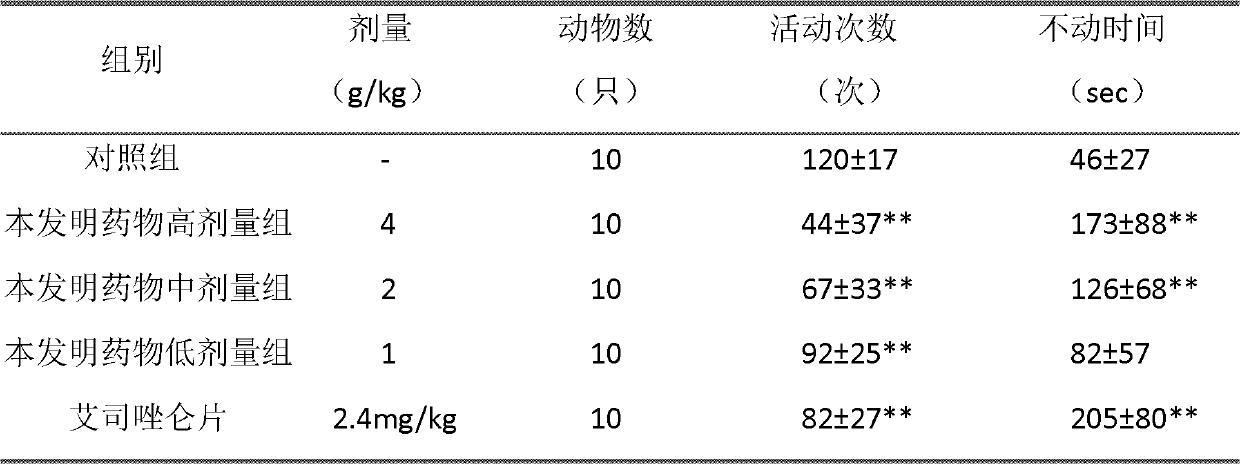 Pharmaceutical composition for treating insomnia