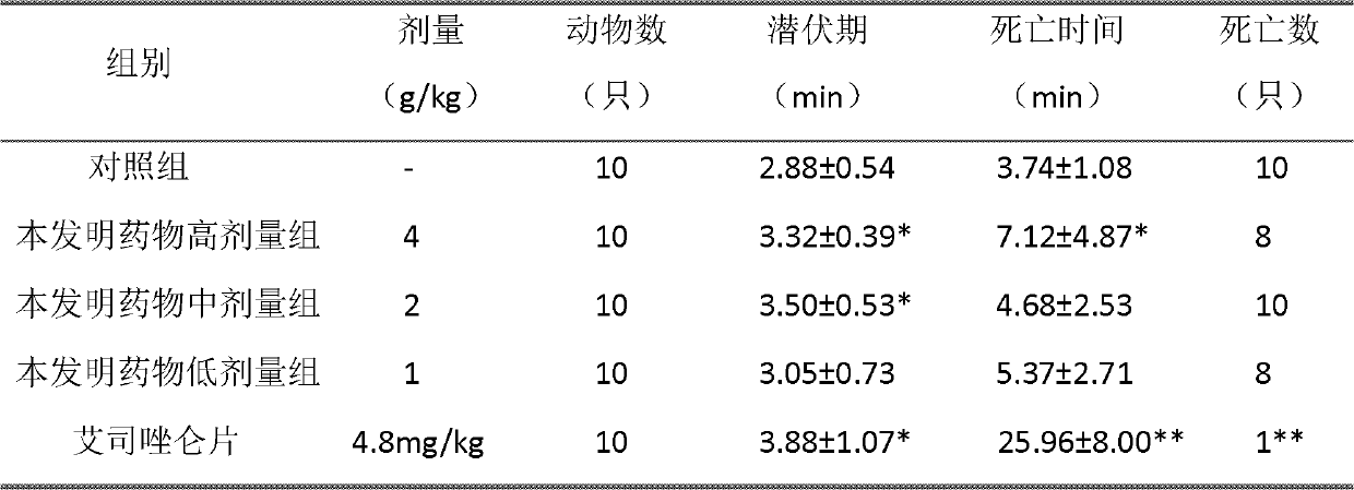 Pharmaceutical composition for treating insomnia