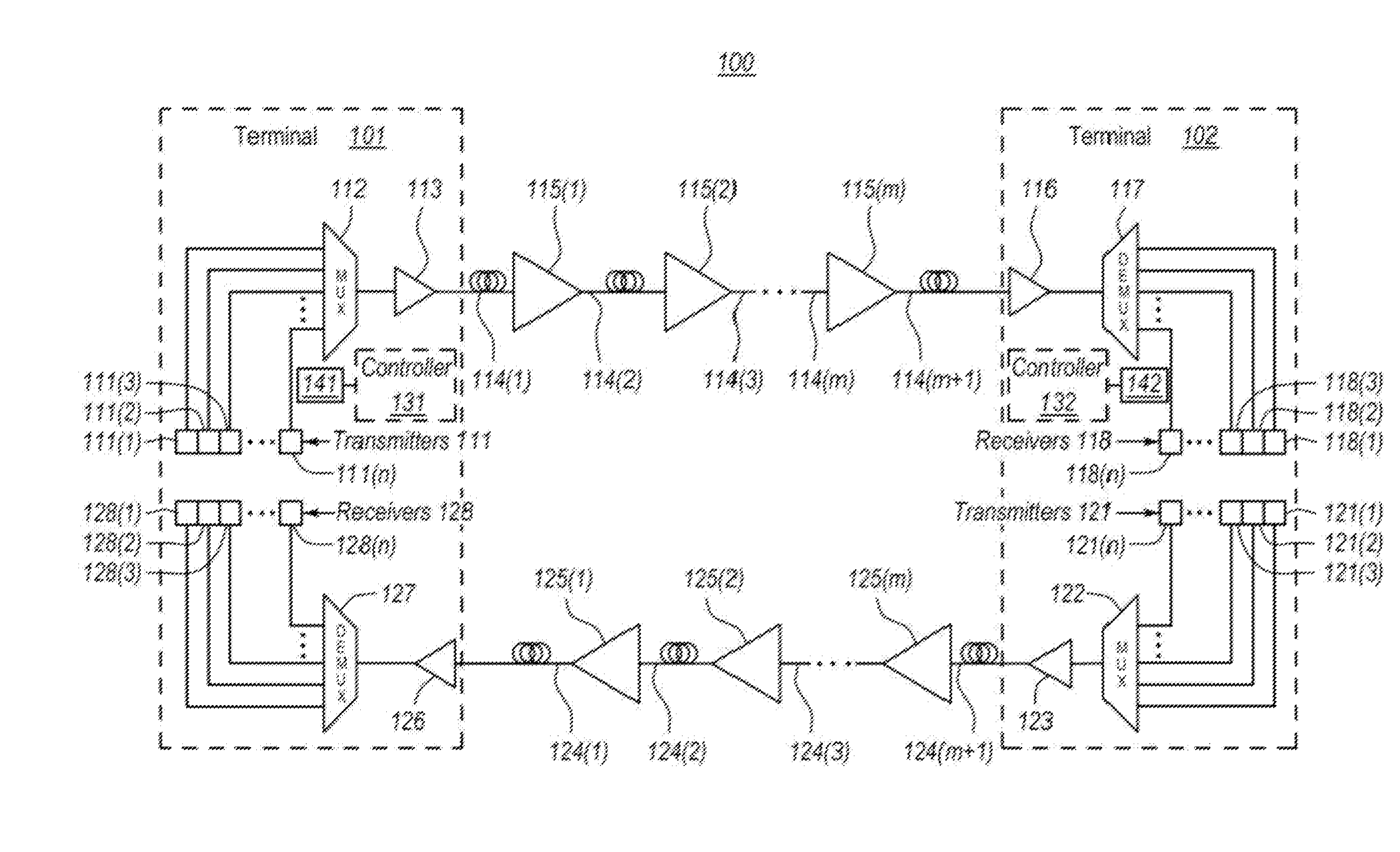System control of repeatered optical communications system