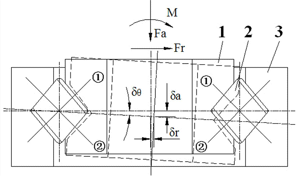 Method for arranging crossed cylindrical roller slewing bearing stiffness matrix through mechanics modeling