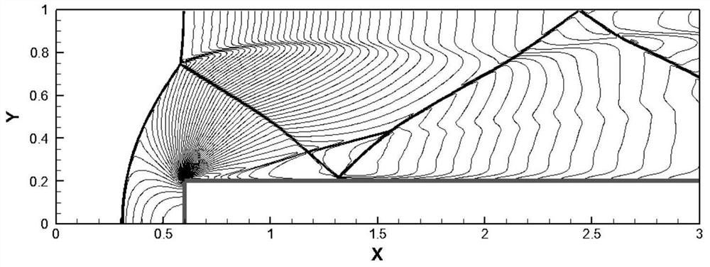 Improved high-order nonlinear spatial discretization method for solving Euler equation