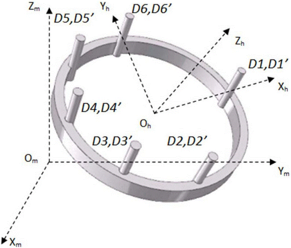 Method for positioning coordinates of magnetic resonance imaging based on direct linear transformation and singular value decomposition