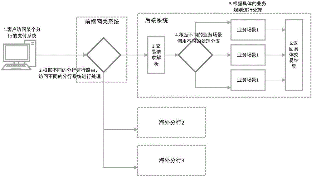 Business rule assembly method and apparatus