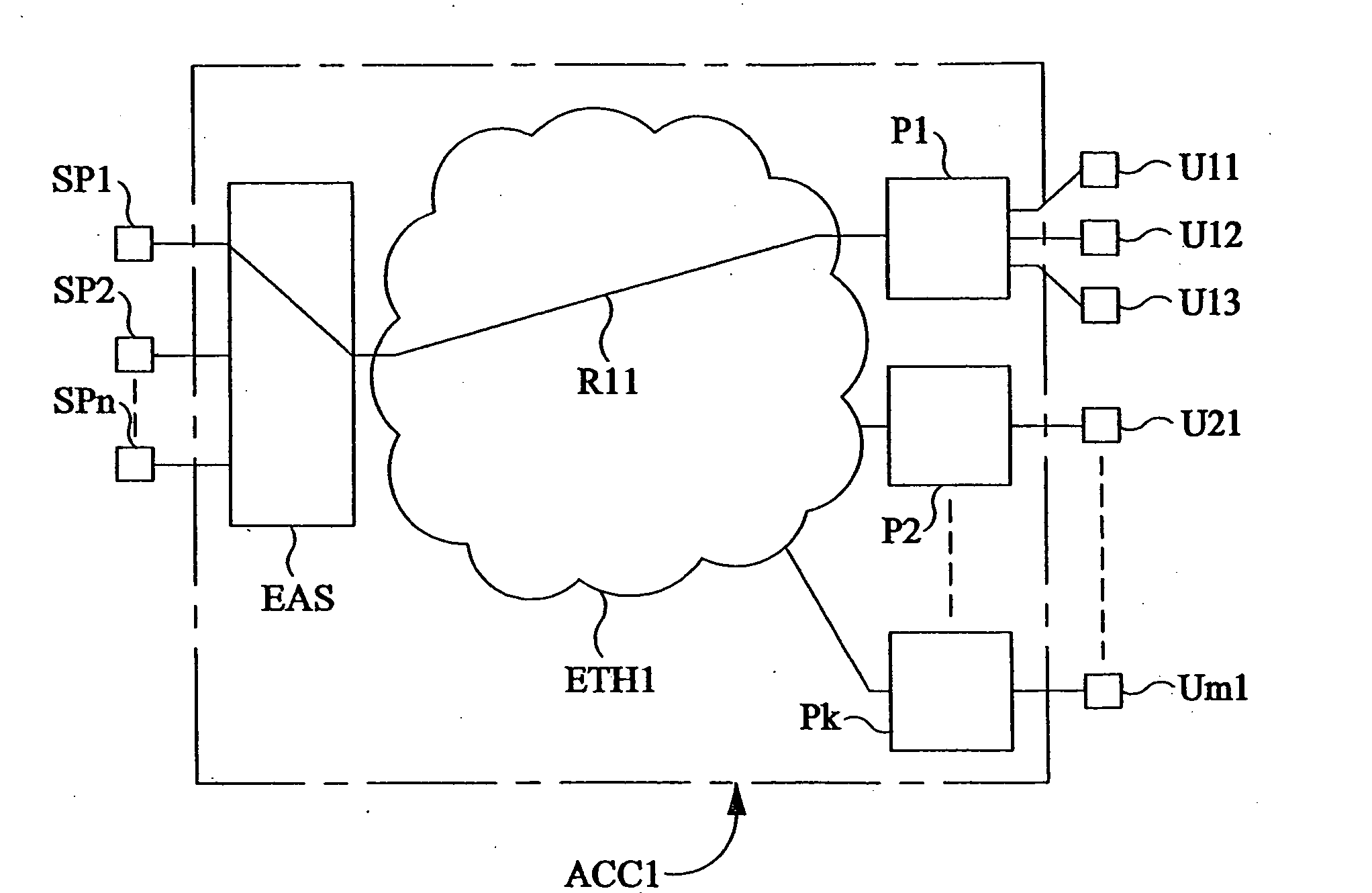 Methods and arrangements in an access system