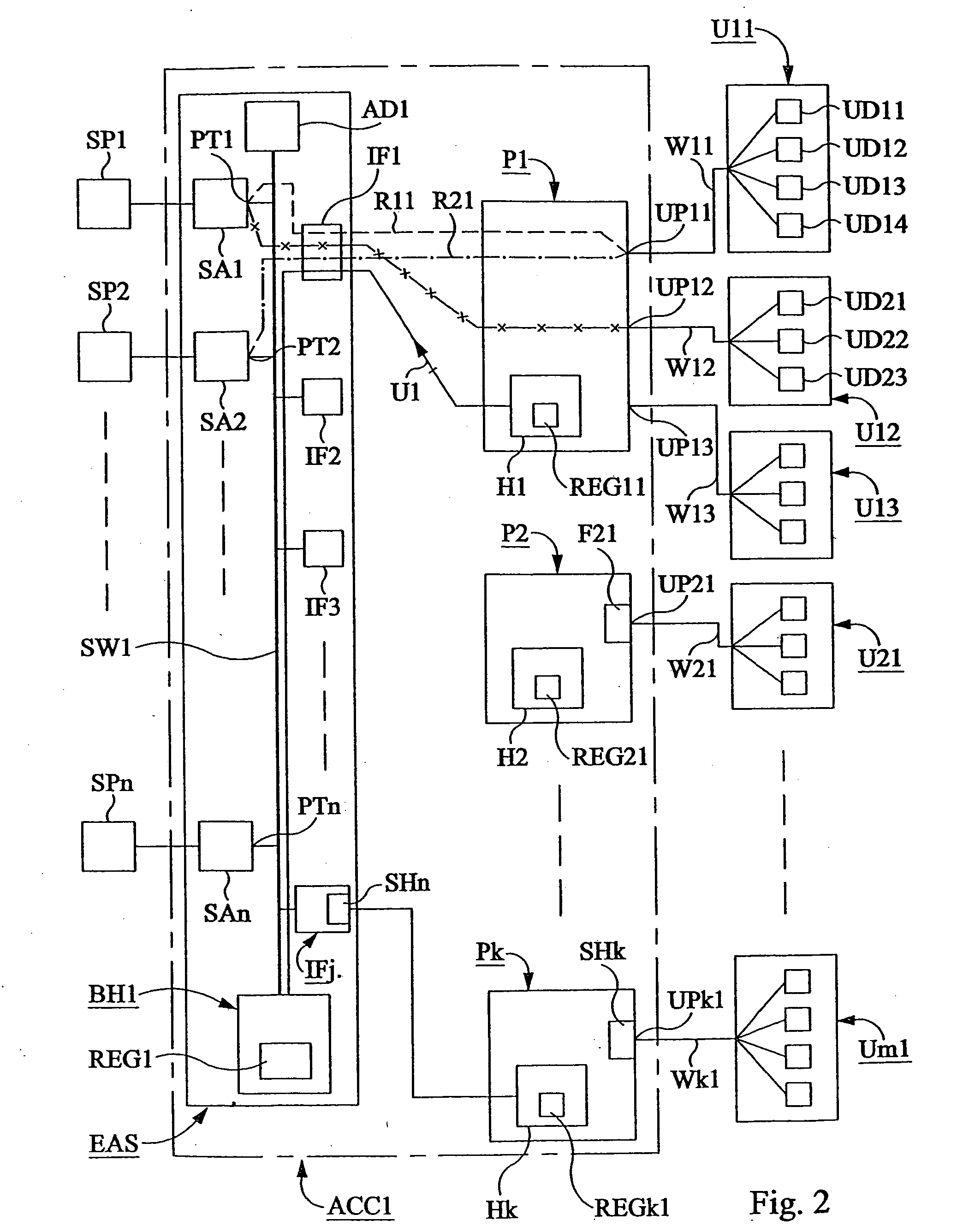 Methods and arrangements in an access system