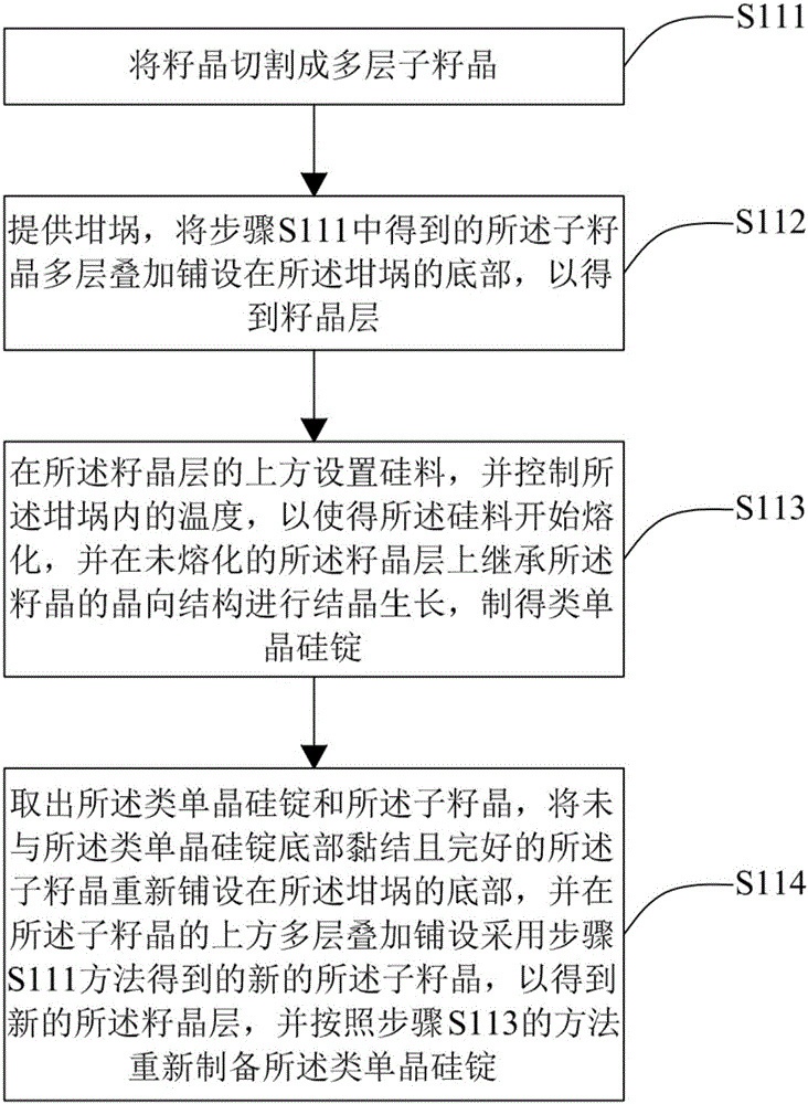 Seed crystal laying method, casting method of monocrystal silicon-like ingot and monocrystal silicon-like wafer