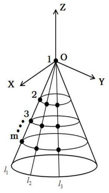 Conical surface conformal array blind polarization direction of arrival estimation method