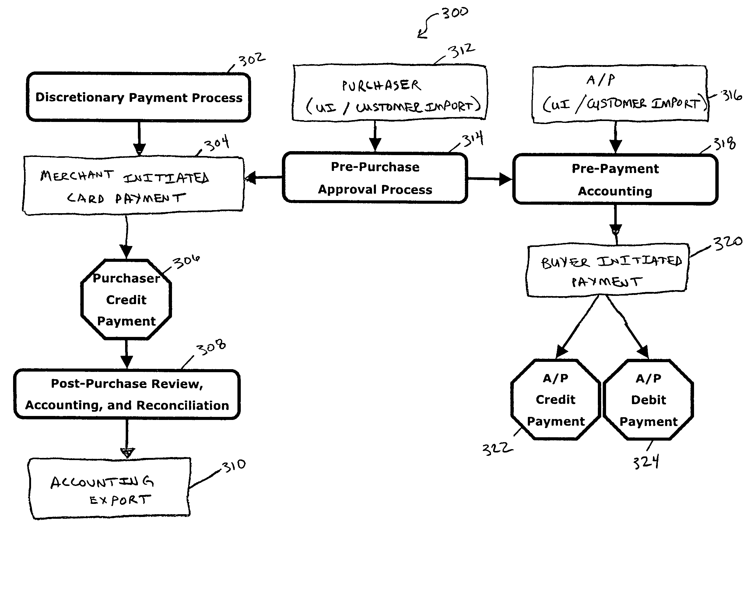 Method and system for pushing credit payments as buyer initiated transactions
