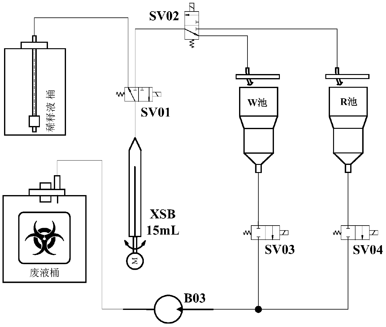 Method and system for visually generating control sequence of medical inspection equipment