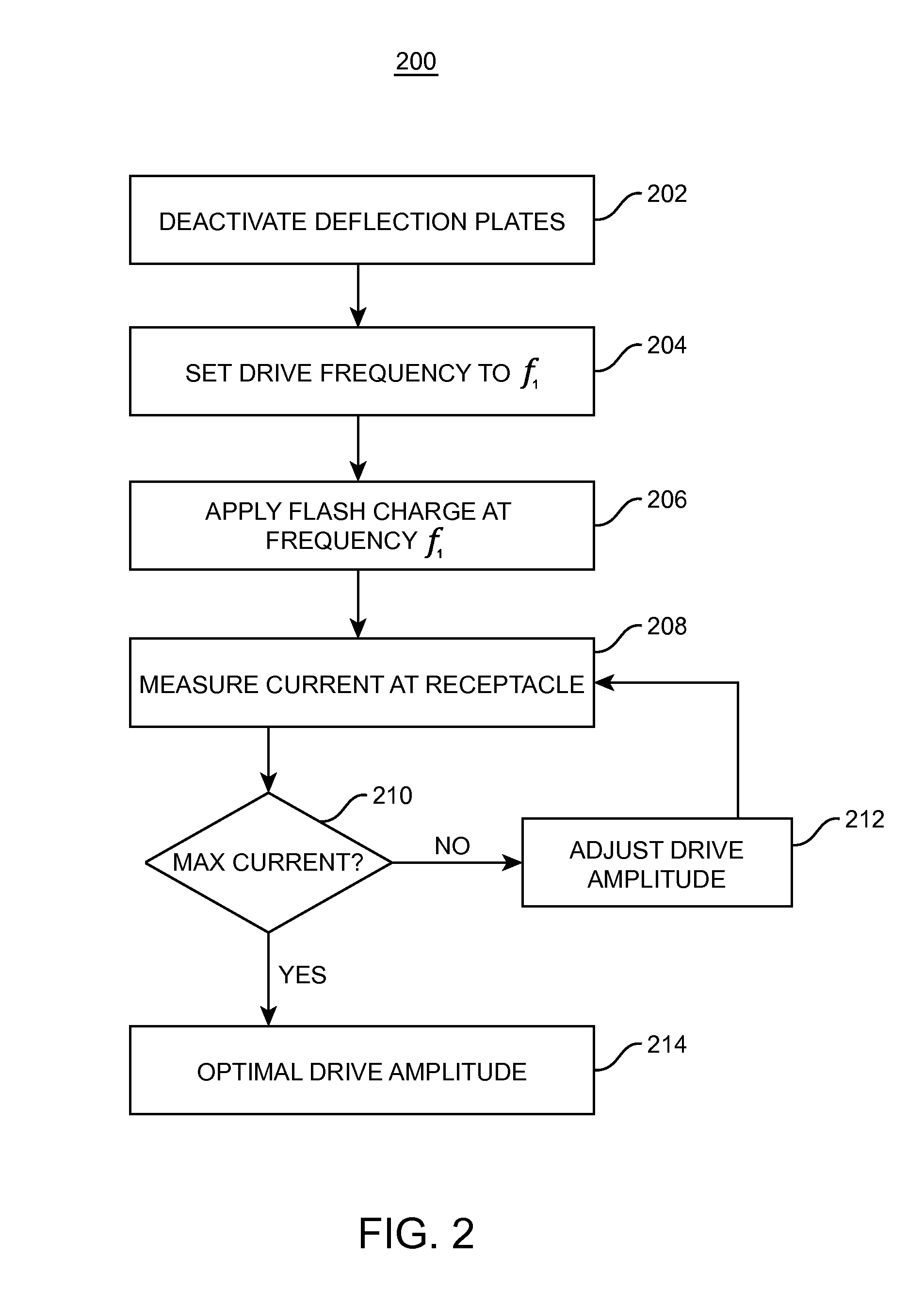 Cell sorter system and method