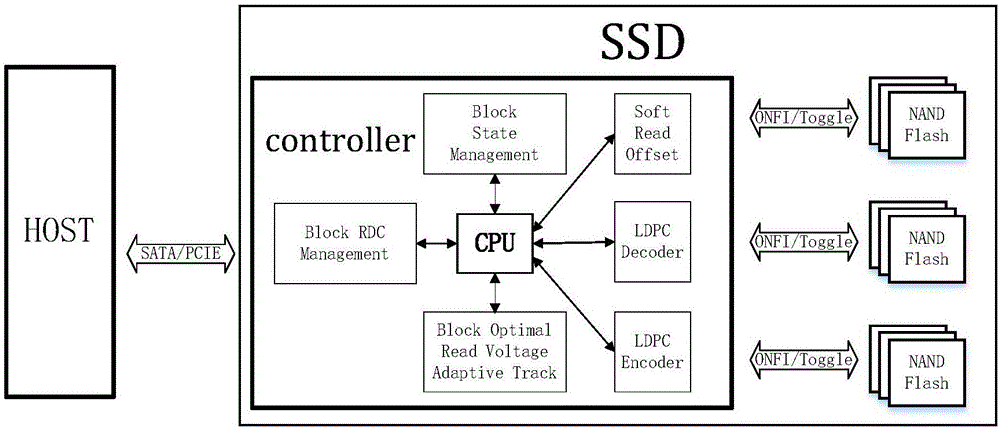 Solid state disk reading error detecting device and method for detecting reasons for reading errors incapable of being corrected