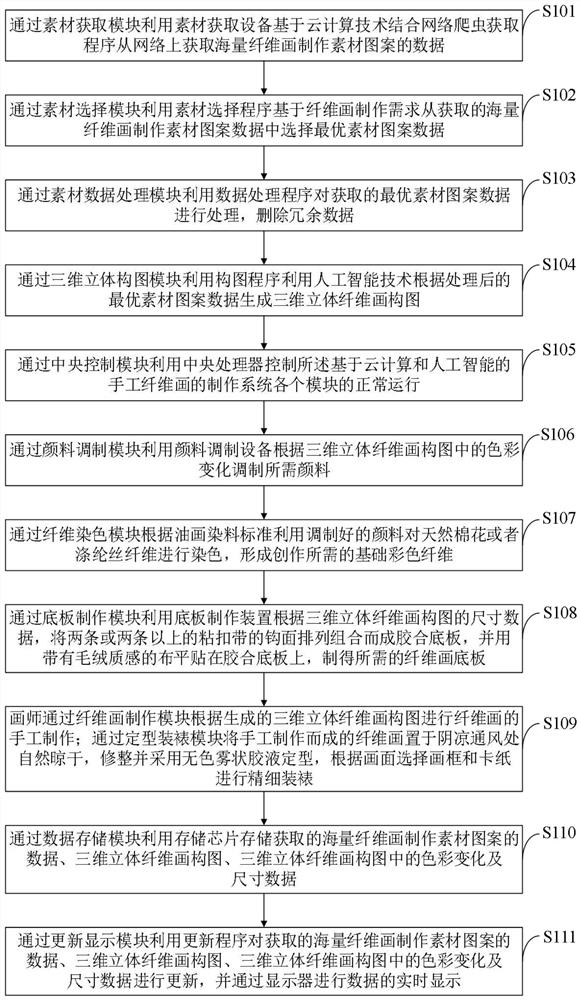 Manufacturing method and manufacturing system of handmade fiber painting, terminal and storage medium