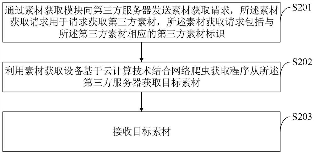 Manufacturing method and manufacturing system of handmade fiber painting, terminal and storage medium