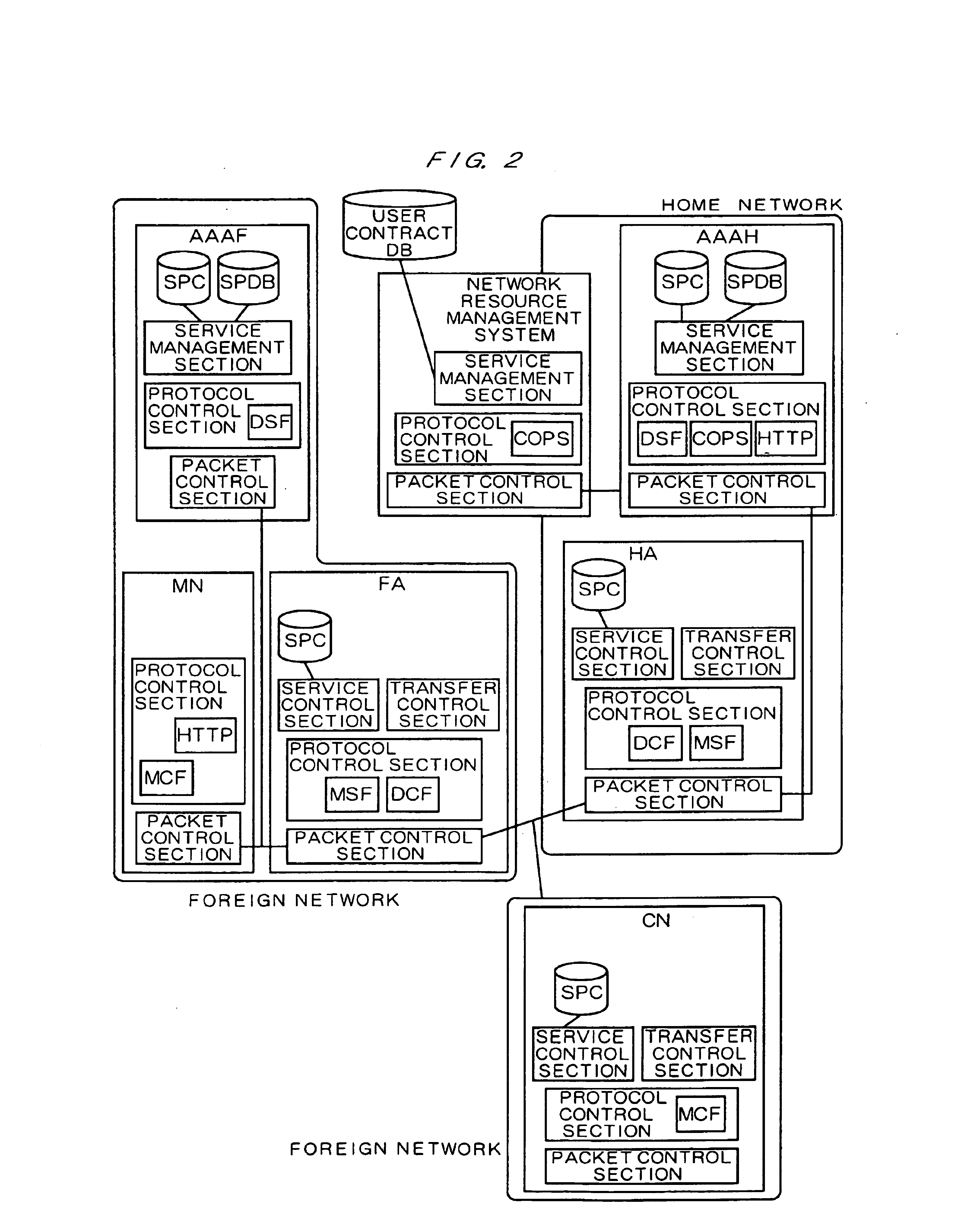 Mobile network system and service control information changing method