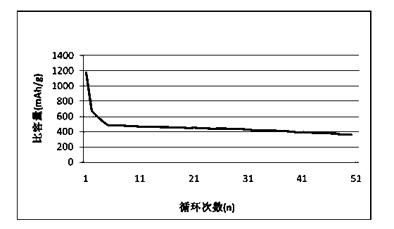 Preparation method of calcium-cobalt oxide compound as anode material for lithium ion batteries