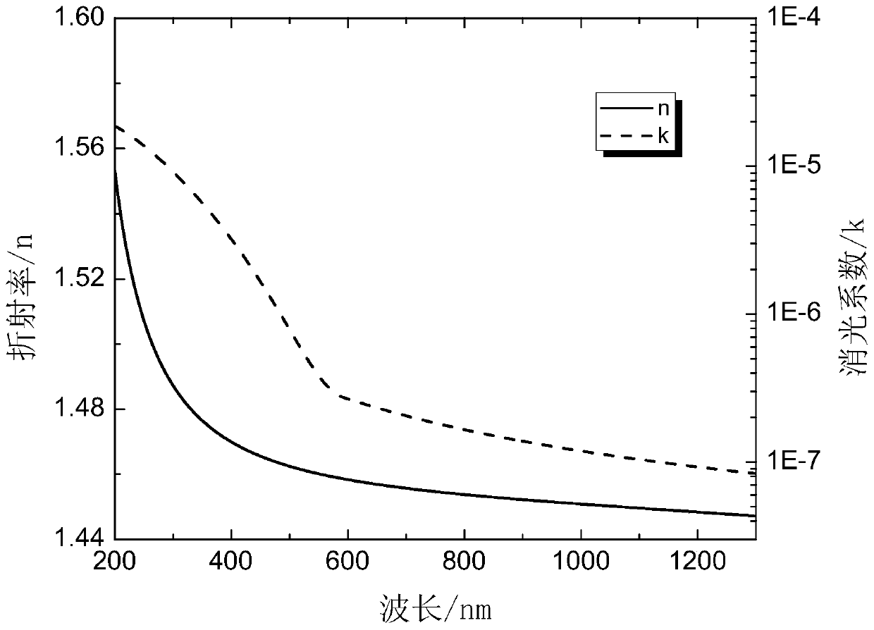 A large aperture uniformity filter and its preparation method