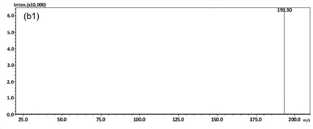 Overall level characterization method of COMT enzyme activity and application thereof