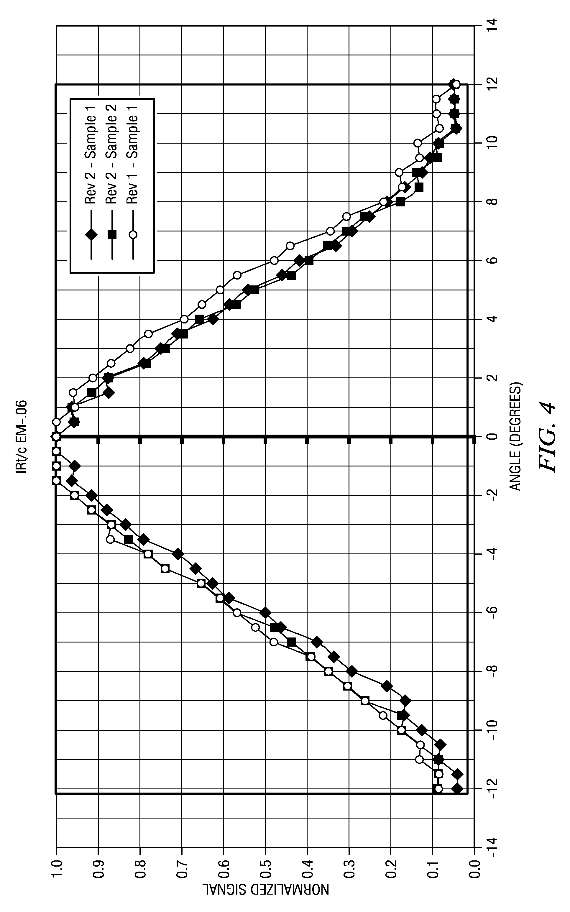 Infrared sensor and method for electrical monitoring