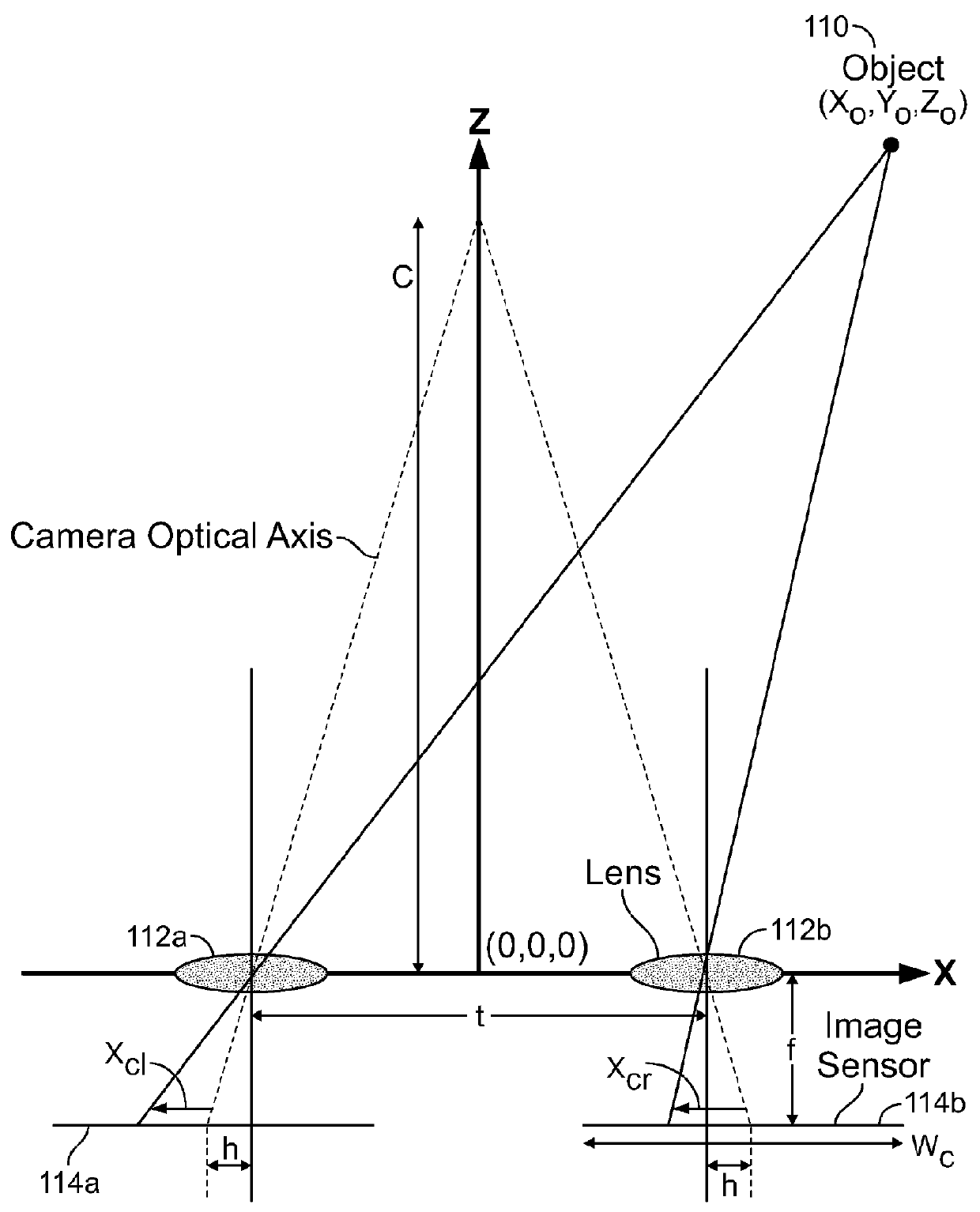 Methods for controlling scene, camera and viewing parameters for altering perception of 3D imagery