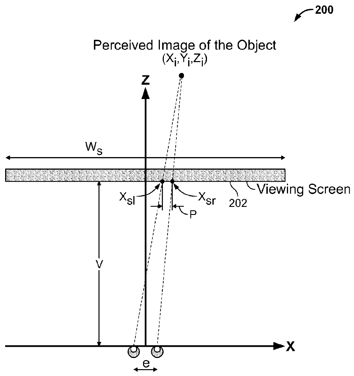 Methods for controlling scene, camera and viewing parameters for altering perception of 3D imagery