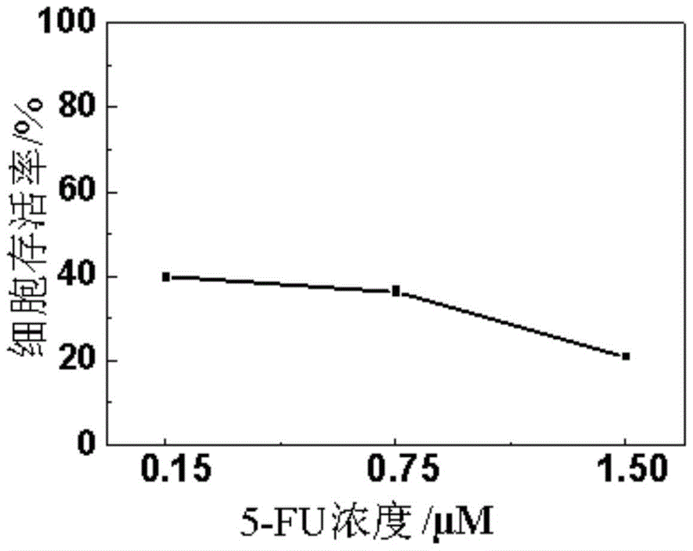 Preparation method for acidity-controllable drug carrier