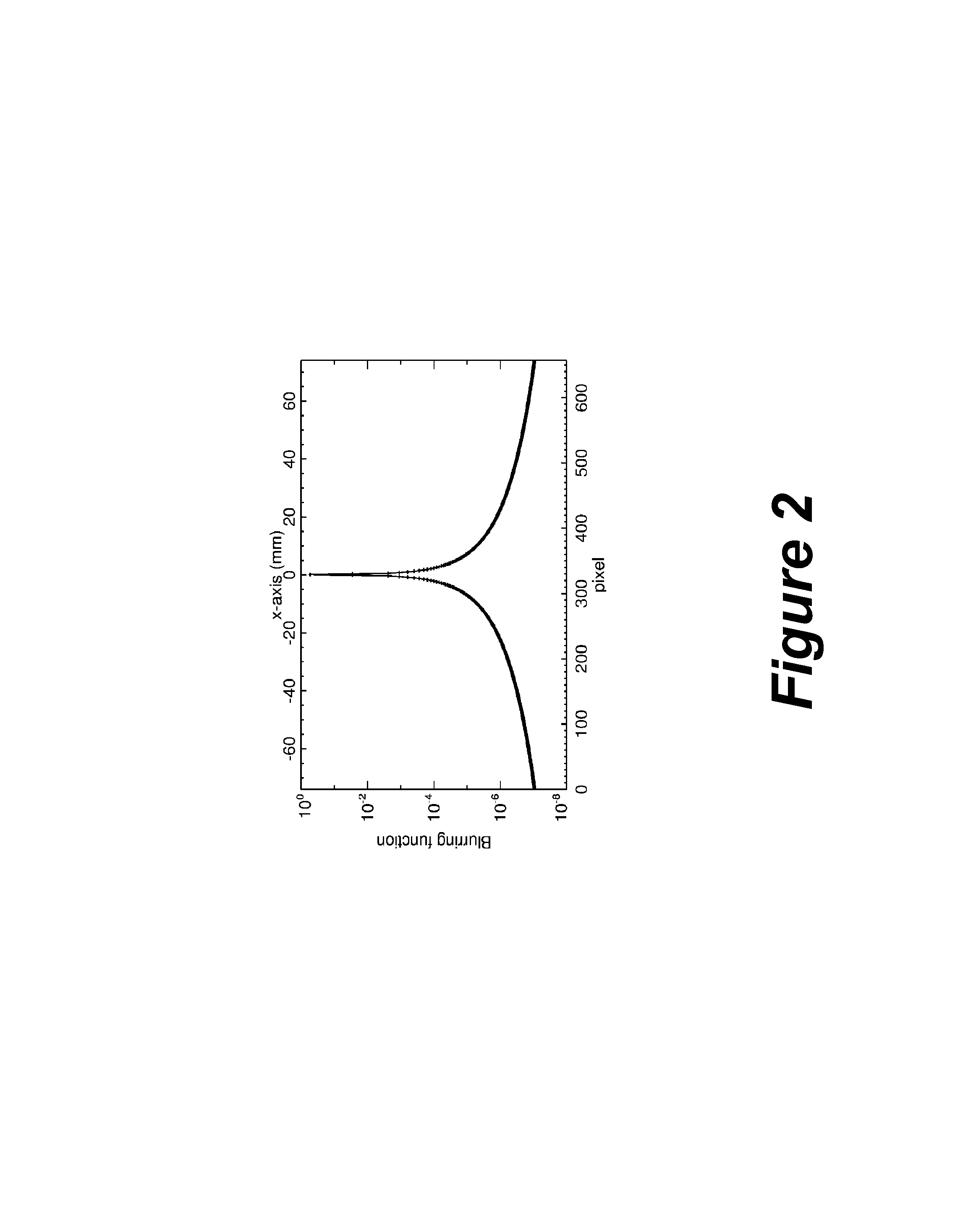 Liquid scintillator for 3D dosimetry for radiotherapy modalities