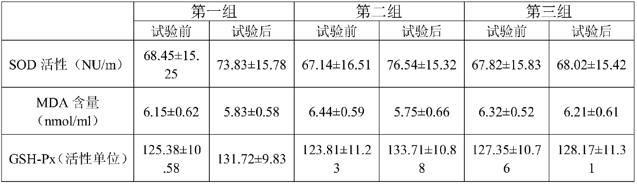 Natural extract composition having oxidation resistant effect, preparation and application