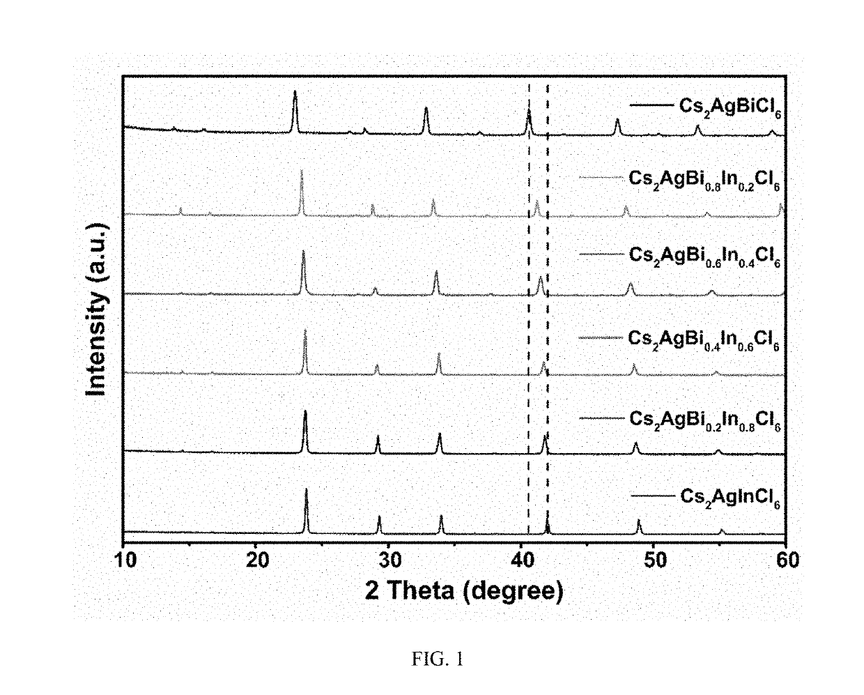 Multi-element perovskite material as well as preparation and luminescent application thereof