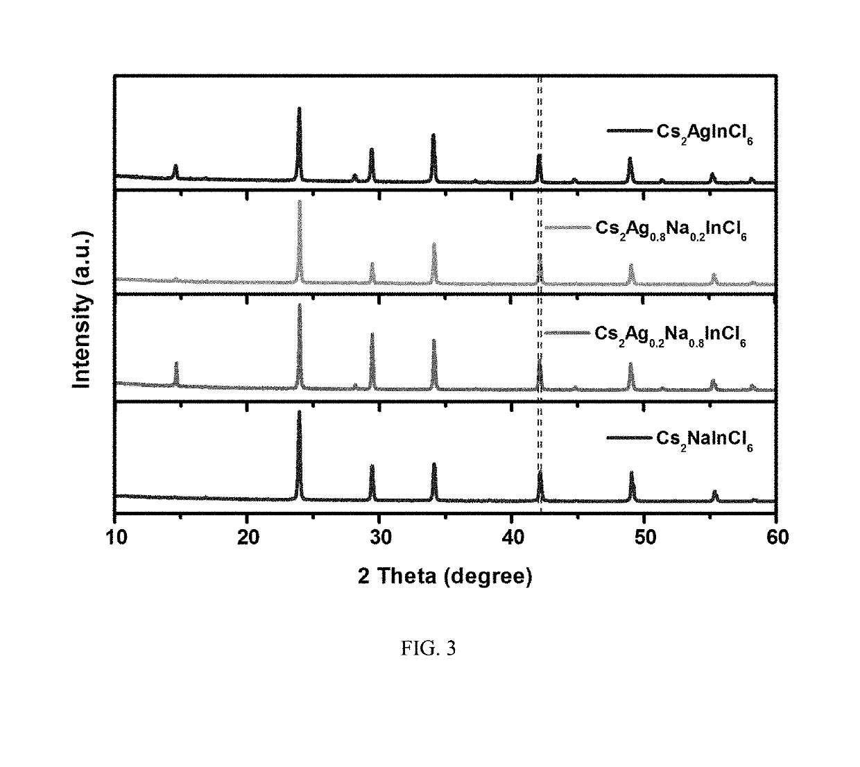 Multi-element perovskite material as well as preparation and luminescent application thereof