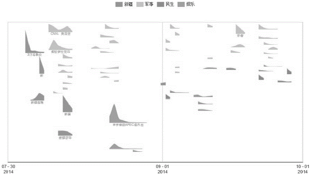 Method and device for generating evolution diagram of event group